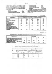 Состав электродного покрытия (патент 1691027)