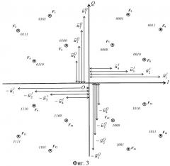 Устройство формирования сигналов квадратурной амплитудной манипуляции (патент 2546304)