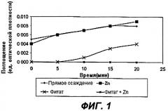 Композиция с фиксированной дозой фитата и цинка (патент 2415673)