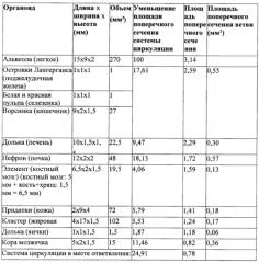 Мультиорганный чип с улучшенной долговечностью и гомеостазом (патент 2630667)