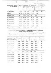 Винилоксиэтилксантогенат калия как собиратель для флотации полиметаллических руд (патент 910615)