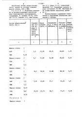 Способ флотации фосфорсодержащих руд (патент 1115807)