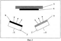 Способ нанесения платиновых слоев на подложку (патент 2426193)