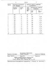 Способ пайки деталей (патент 1386395)