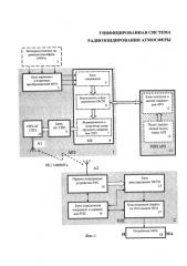 Унифицированная система радиозондирования атмосферы (патент 2576023)