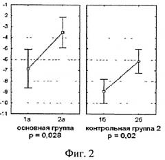 Способ и набор апифитопродуктов для нелекарственной профилактики кардиоваскулярного риска и повышения работоспособности у юных и молодых спортсменов (патент 2520761)