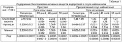 Способ производства соуса майонезного (патент 2524822)