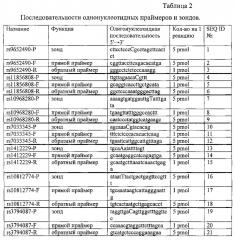 Способ и набор реагентов для выявления полиморфизмов в генах lingo1, lingo2 и slc1a2, определяющих генетическую ассоциацию с эссенциальным тремором (патент 2631615)