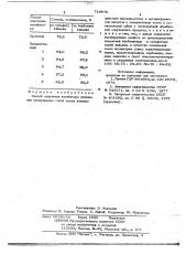 Способ получения ингибитора отложений минеральных солей (патент 719970)