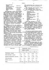 Смазочно-охлаждающая жидкость дляалмазной обработки керамических изделий (патент 836077)