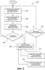 Способ и система для повышения добычи нефти (варианты) (патент 2475633)