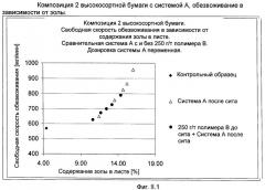 Производство бумаги с наполнителем (патент 2431709)