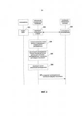 Способ и система для распределения потока данных (патент 2610414)