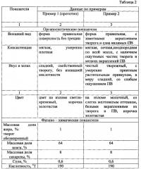 Способ производства запеканки из творога (патент 2607364)