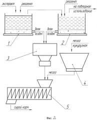 Способ приготовления сырого корма из побочных продуктов крахмалопаточного производства (патент 2422039)