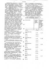 Питательная среда для выращивания пениофоры гигантской (патент 1102544)