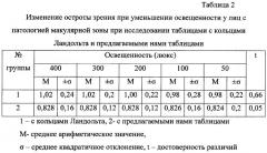 Устройство для определения остроты зрения (патент 2335231)