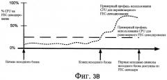 Динамическое перемежение потоков и доставка на основе подпотоков (патент 2440670)