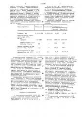 Электроизоляционная лента и способ ее изготовления (патент 649046)