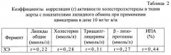 Вещество, снижающее активность холестеролэстеразы (патент 2540518)