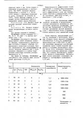 Порошкообразный состав для борирования стальных изделий (патент 1155627)