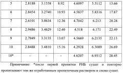 Индикаторный элемент для обнаружения утечки гидразиновых ракетных горючих (патент 2622026)