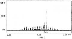 Эластичная интраокулярная линза с гидрофильными свойствами (патент 2288494)
