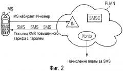 Способ аутентификации пользователя сети радиосвязи и начисления ему платы за пользование связью (патент 2348074)