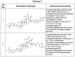 Пропеноатные производные бетулина (патент 2613554)