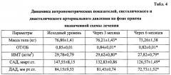 Способ лечения остеопороза у женщин в постменопаузе на фоне ожирения (патент 2657789)