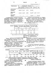 Способ получения цемента (патент 881039)