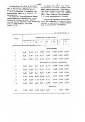 Сталь для производства жести (патент 1189892)