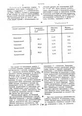 Способ получения целлюлозы для химической переработки (патент 507678)