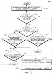 Обработка повторных выборов сот и переходов состояний для высокоскоростного пакетного доступа по нисходящей линии связи (патент 2439846)
