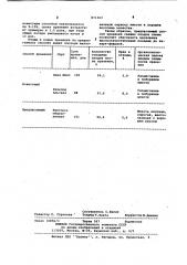 Способ хранения плодов сливы в среде (патент 871363)