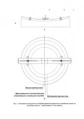 Способ формообразования асферических поверхностей крупногабаритных оптических деталей и устройство для его реализации (патент 2609610)