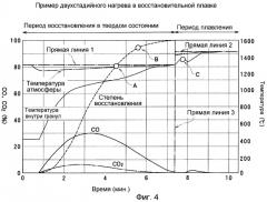 Гранулы металлического железа (патент 2320730)