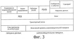 Устройство приема, способ приема и устройство передачи (патент 2510588)