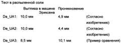 Отверждаемые излучением композиции, образующие эластичные покрытия с повышенными коррозионно-защитными свойствами на металлических подложках (патент 2454436)