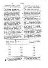 Способ переработки смешанных сильвинито-карналлитовых руд (патент 1033436)