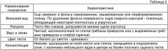 Мягкий сычужный сыр "кубань-плезир" и способ его производства (патент 2399286)