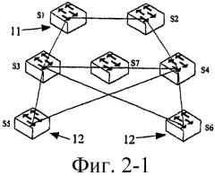 Способ и система автоматической защиты сети ethernet (патент 2423008)