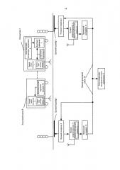 Система контроля целостности состава (патент 2614158)