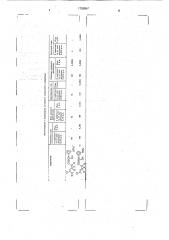 @ -циано-3-феноксибензиловый эфир 1r-цис-2,2-диметил-3-(2- хлор-2-ацетилвинил)-циклопропанкарбоновой кислоты, проявляющий инсектицидную и акарицидную активность (патент 1766911)