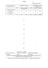 Способ получения субстрата для выращивания растений (патент 1829892)