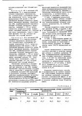 Способ получения калийного удобрения (патент 1162775)
