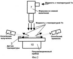 Способ измерения теплового сопротивления переход-корпус полупроводникового прибора и устройство для его осуществления (патент 2529761)