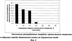 Способ выделения продуктивных коллекторов и определения их пористости в отложениях баженовской свиты (патент 2330311)