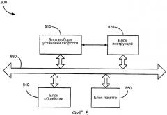 Широковещательная передача с переменной скоростью с мягкой передачей обслуживания (патент 2380858)