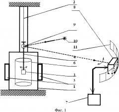 Устройство для фотометрического определения удельного электросопротивления металлических расплавов (патент 2629699)